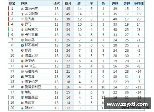 德信体育官网意甲积分榜出炉，尤文图斯领跑，AC米兰跌至第四：悬念丛生的冠军争夺战